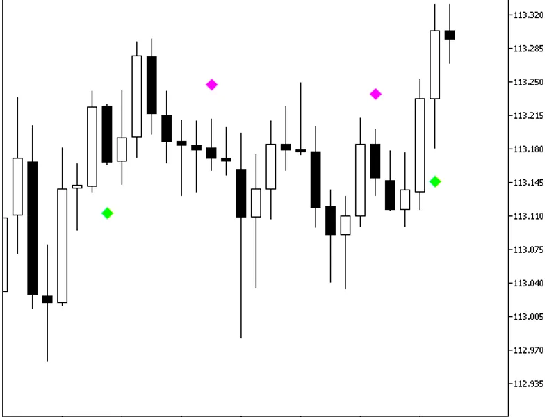 wlx BW5 Zone Alert