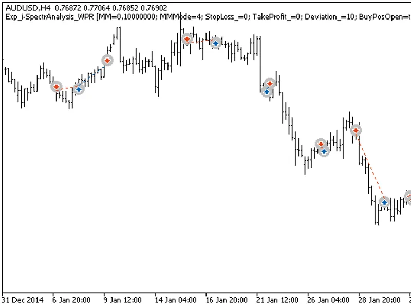 Exp i-Spectr Analysis WP R