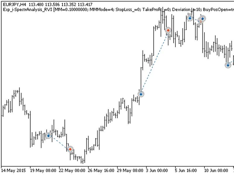 Exp i-Spectr Analysis RV I