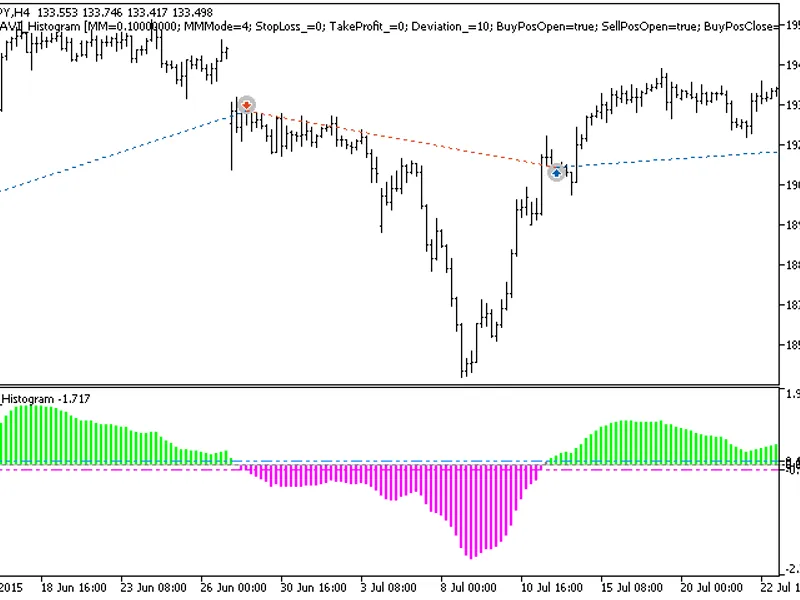 Exp RA V I Histogram