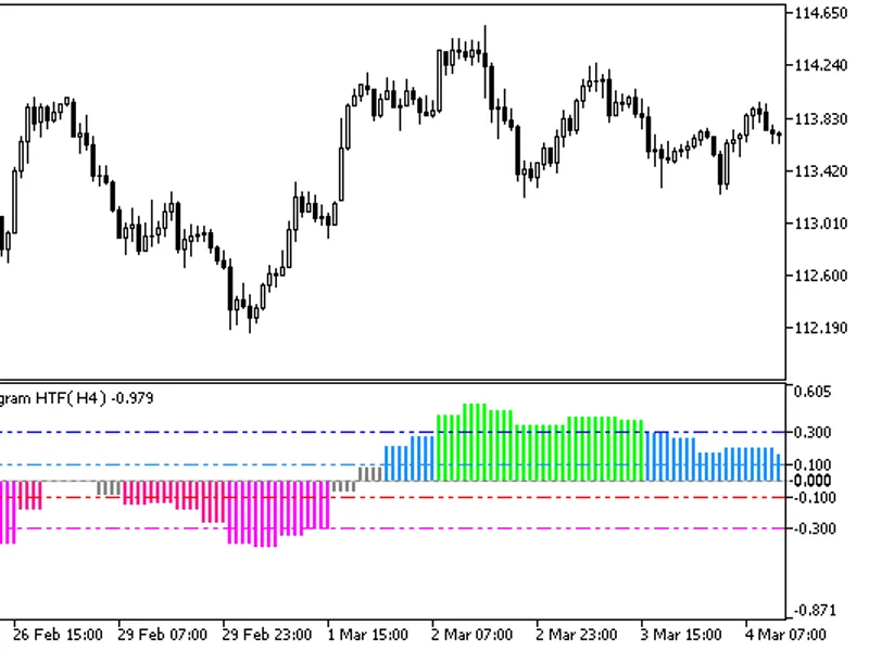 RA V I Histogram HT F