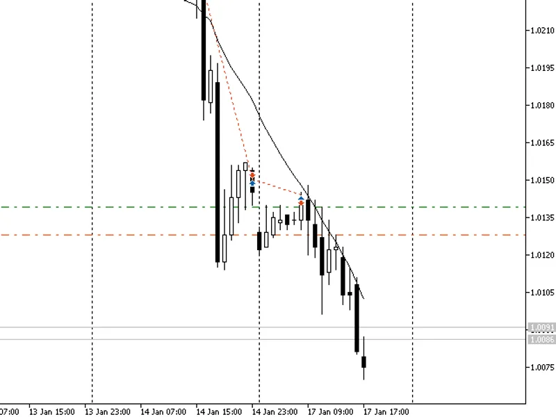 SA R Trading System