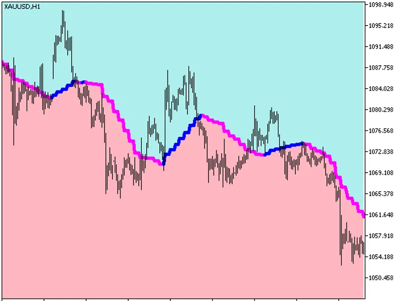Volume Weighted MA Cloud HT F