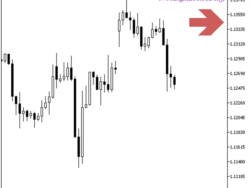 i WP R Sign HT F Signal