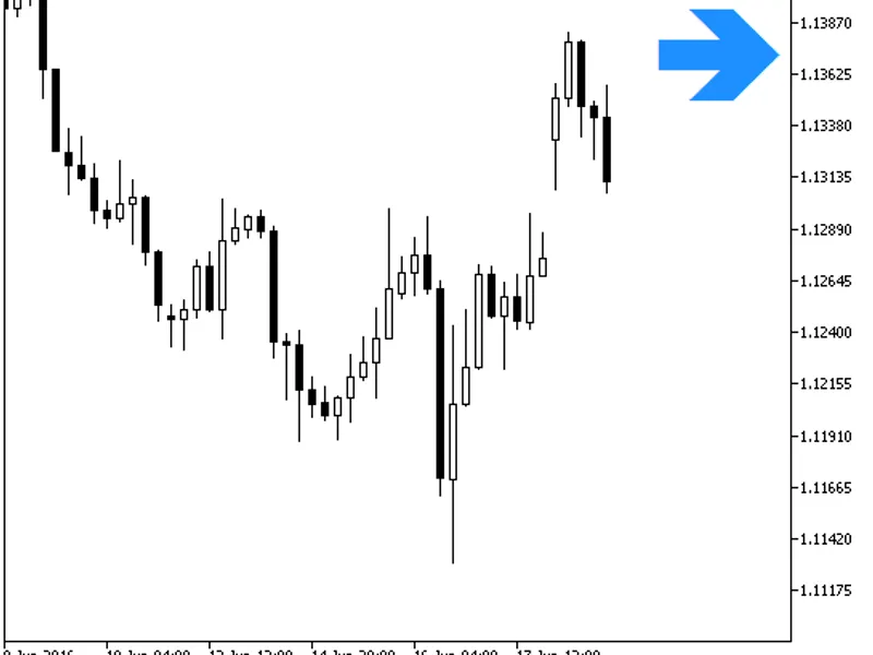 i Stoch Komposter HT F Signal