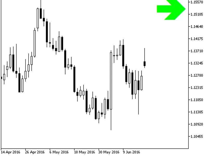 i MF I Sign HT F Signal