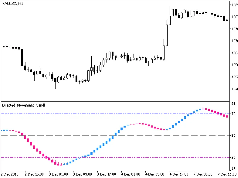 Directed Movement Candle