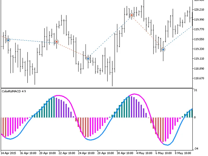 Exp Color Rsi MA C D