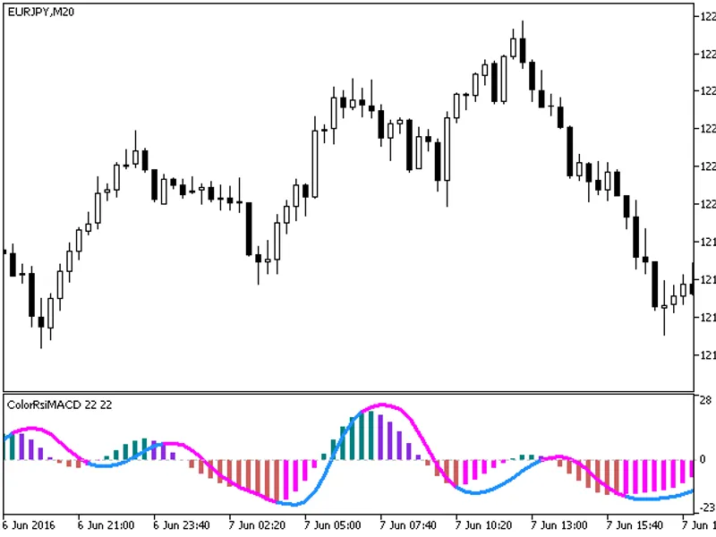 Color Rsi MA C D