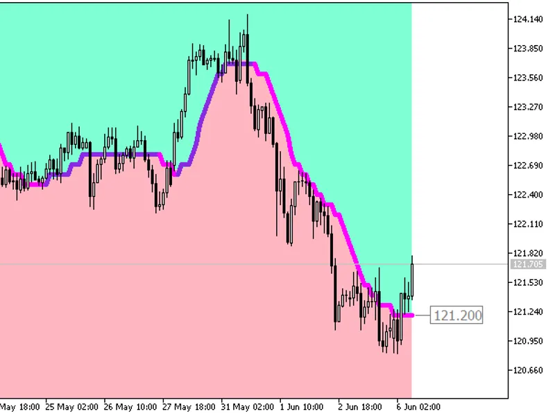Color X2 MA Cloud Digit