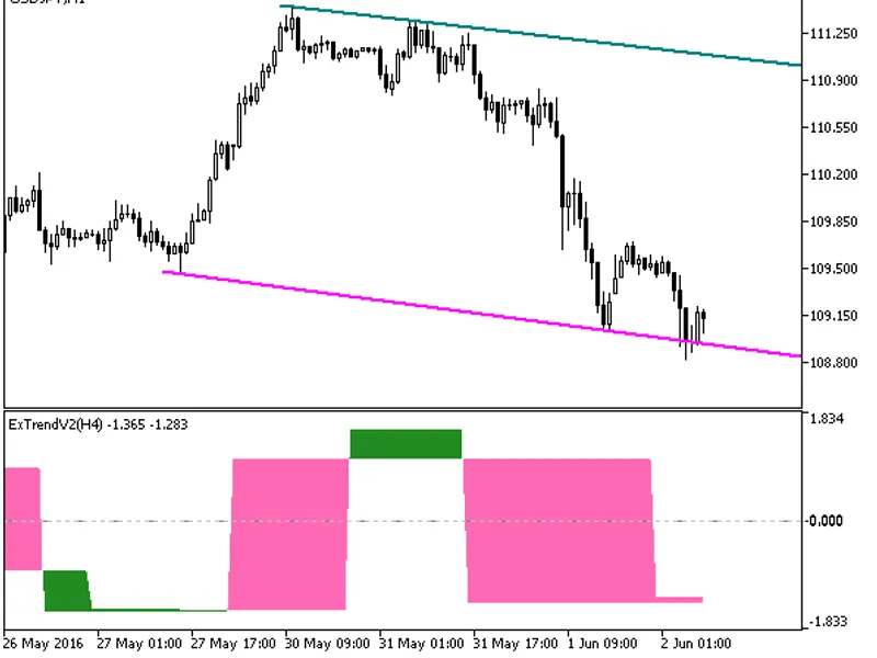 Ex Trend HT F