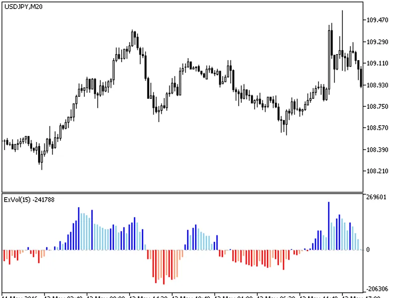 ex vol indicator MT5