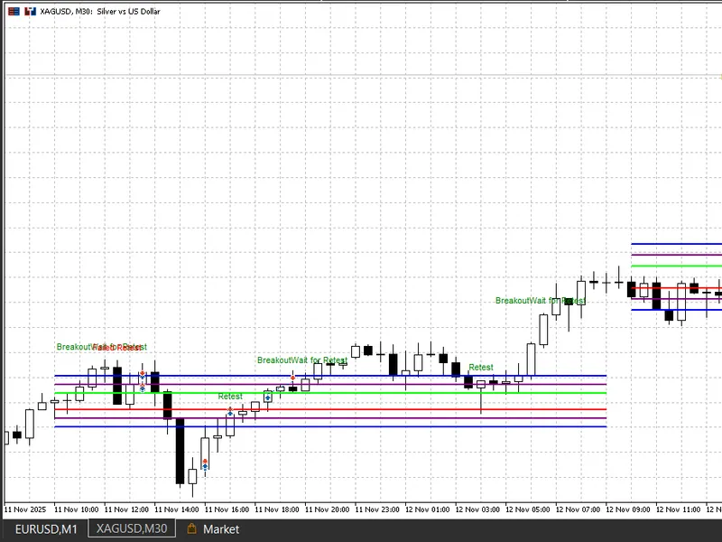 Open Range Break Out Indicator for Meta Trader 5 indicator MT5