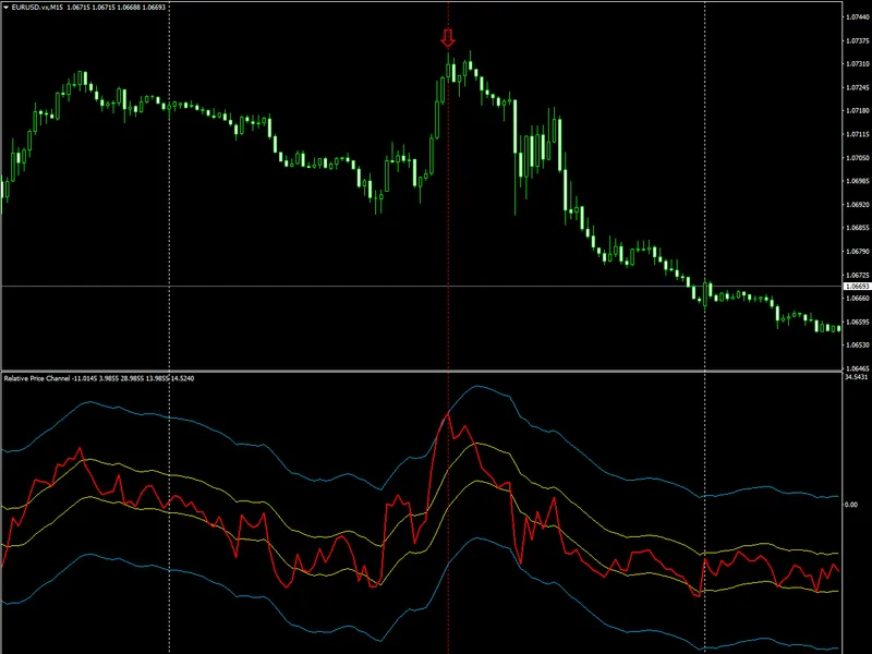 MF C S Currency Correlation Chart