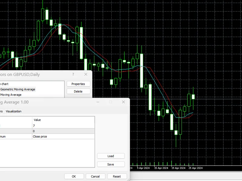 Geometric Moving Average