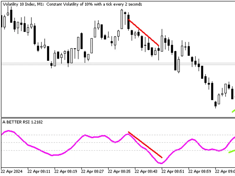 Value Charts