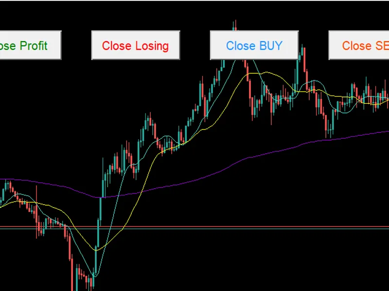 Trailing with Close by Button and Profit