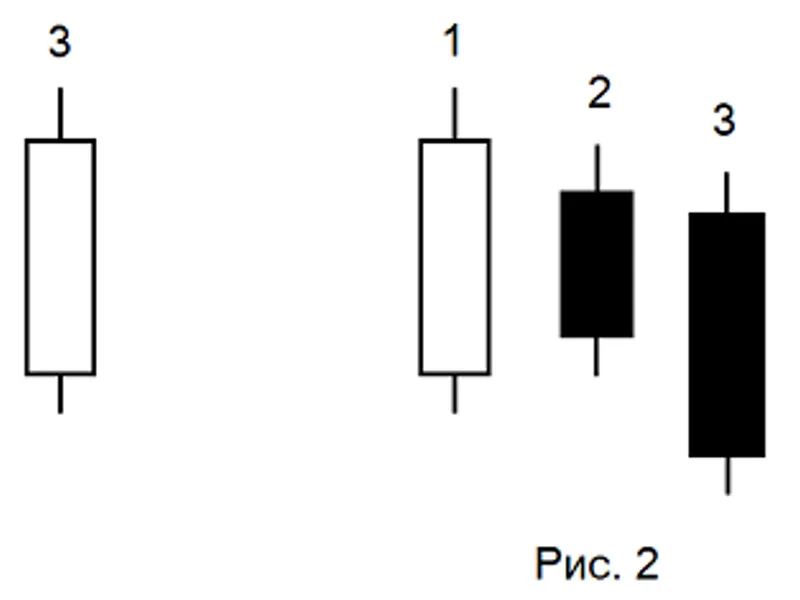 Simple Three Inside Pattern EA expert MT5