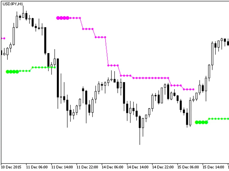 Price Channel Stop HT F
