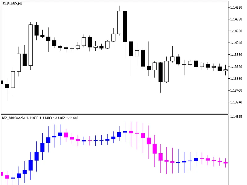 M2 MA Candle