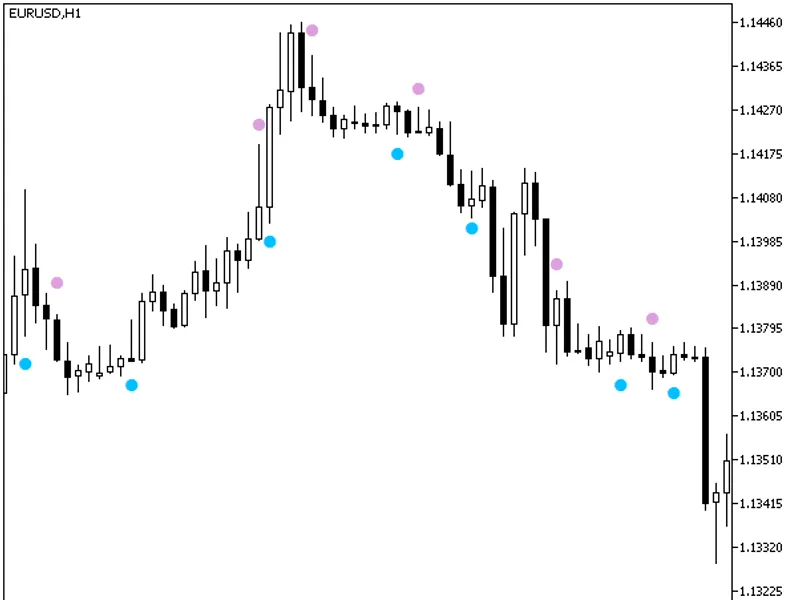 Asymmetric Stoch NR Sign