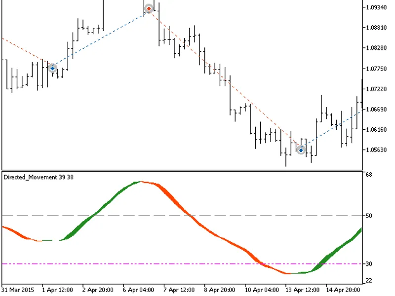 Exp Directed Movement