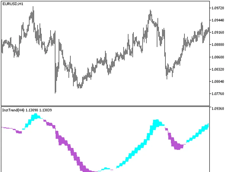 Inst Trend HT F