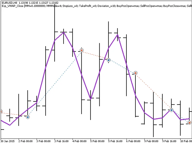 Exp VW A P Close