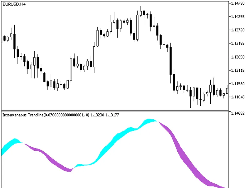 Inst Trend