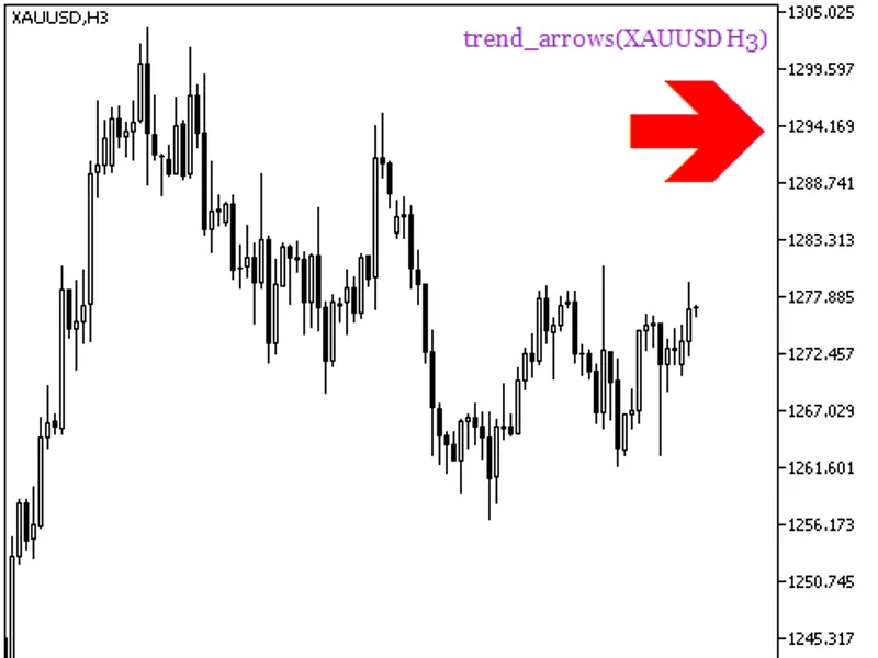 trend arrows HT F Signal