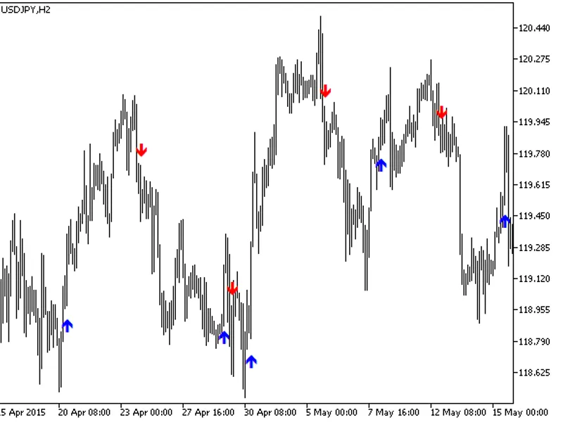 trend arrows sign