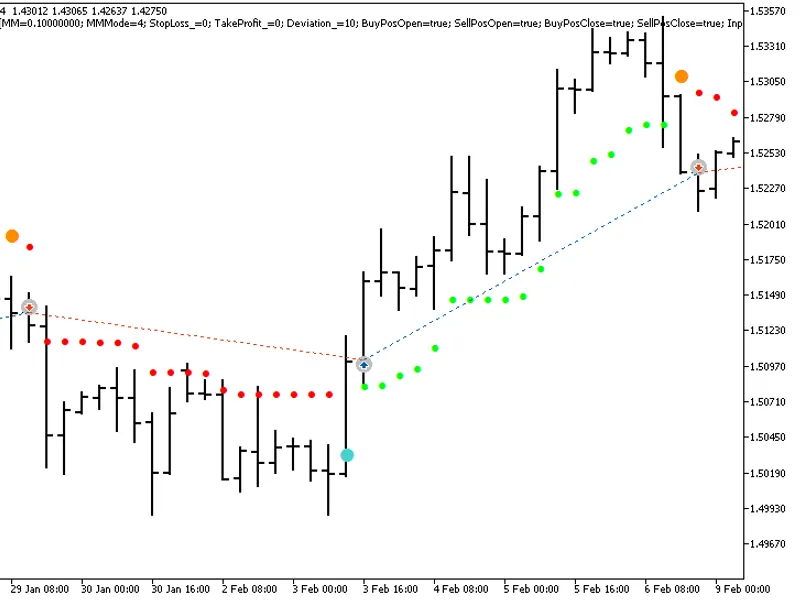 Exp trend arrows