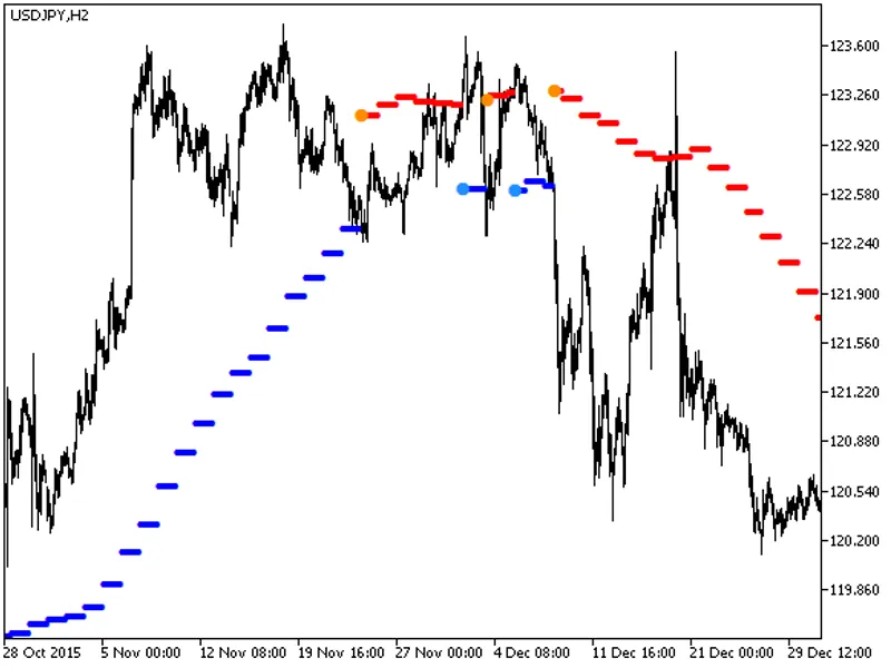 trend arrows HT F