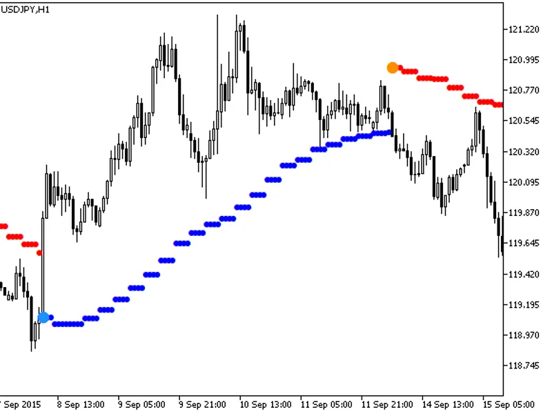 trend arrows