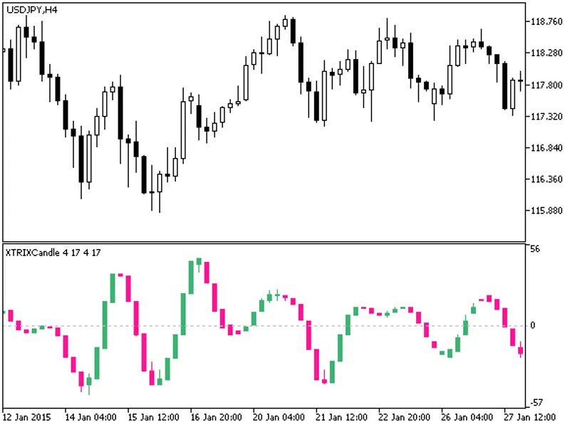 XT R I X Candle