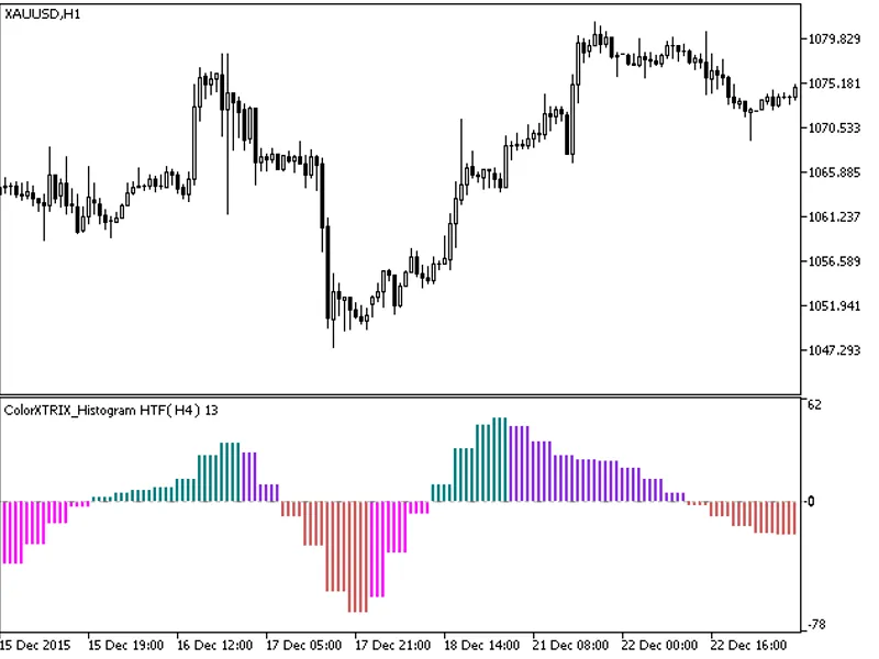 Color XT R I X Histogram HT F