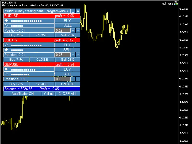 Multicurrency trading panel or a game system