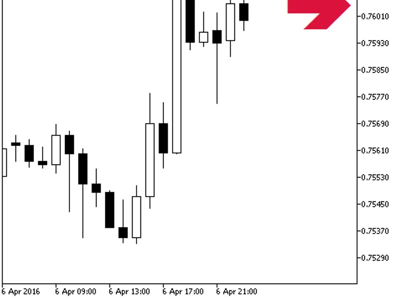 Aroon Horn HT F Signal