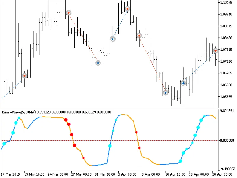 Exp Binary Wave St Dev