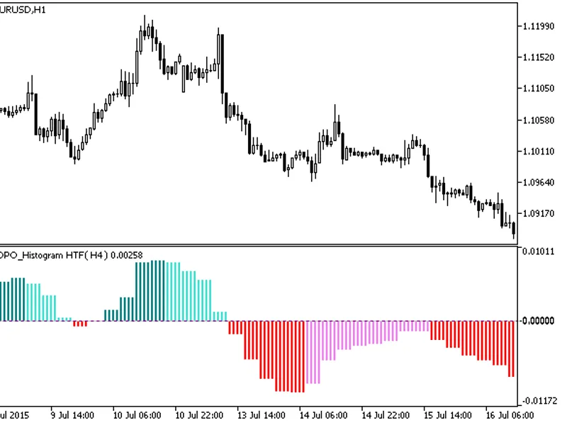 XD P O Histogram HT F
