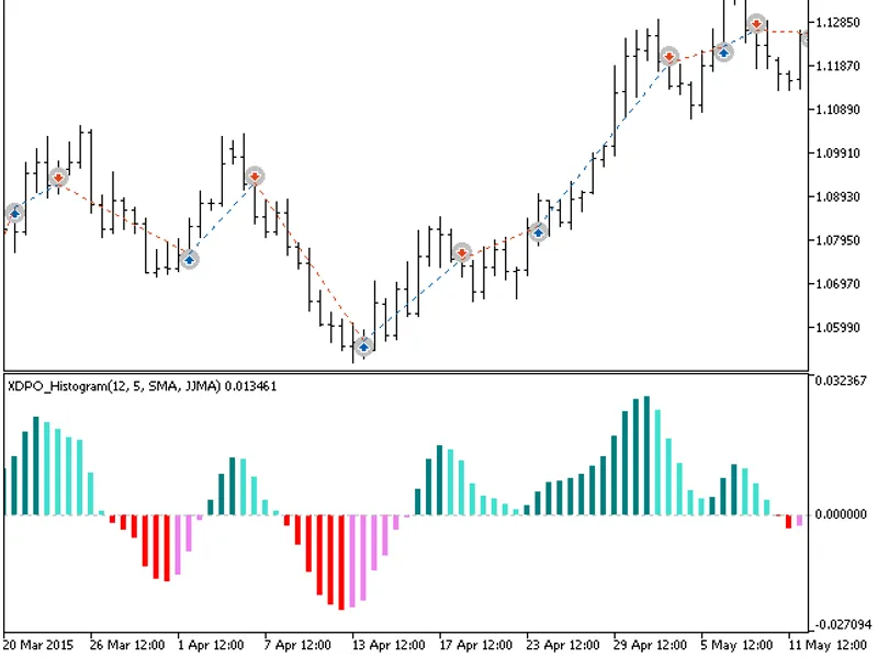 Exp XD P O Histogram