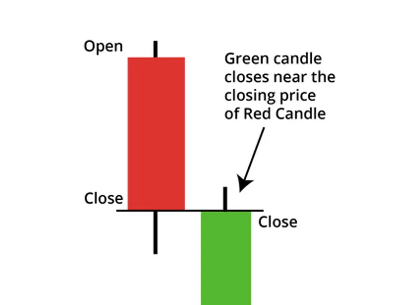 Two-Pole Super Smoother Filter