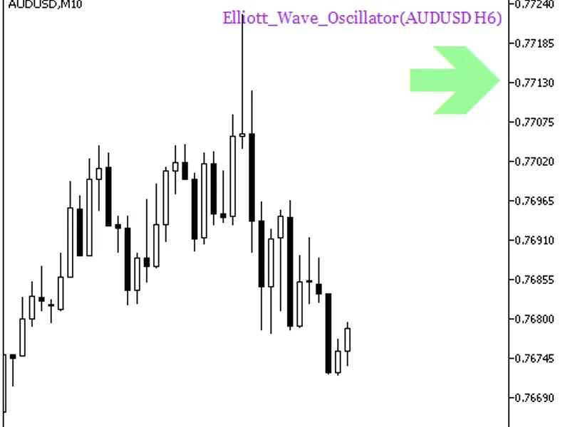 Elliott Wave Oscillator HT F Signal