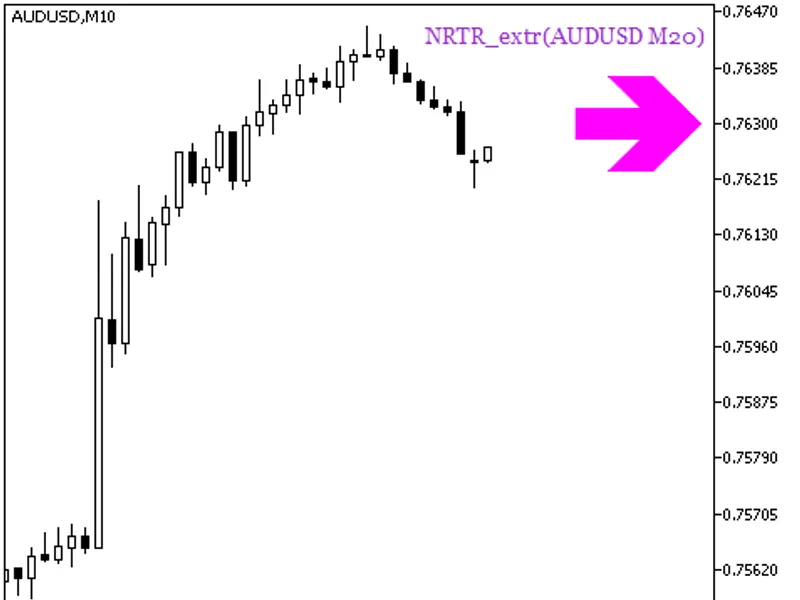NR T R extr HT F Signal