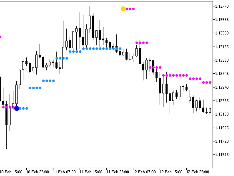 nr t r extr ht f indicator MT5