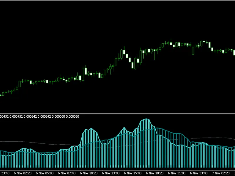 AT R Cycles indicator MT5