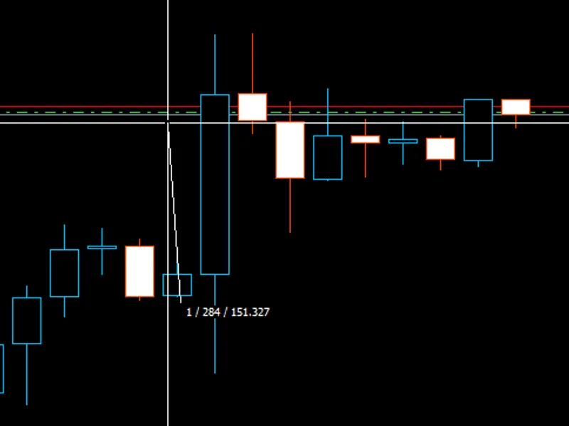 Calculate pip difference over the last N bars script MT4