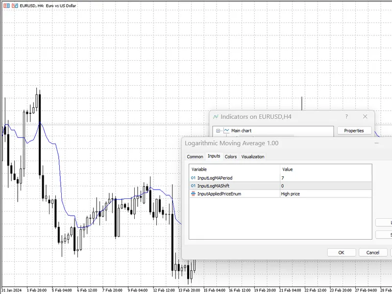 Logarithmic Moving Average