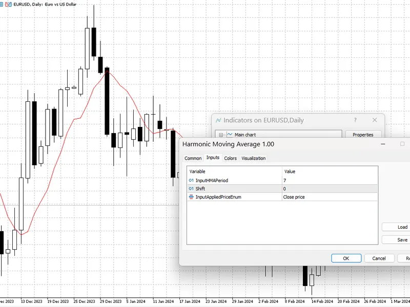 Harmonic Moving Average