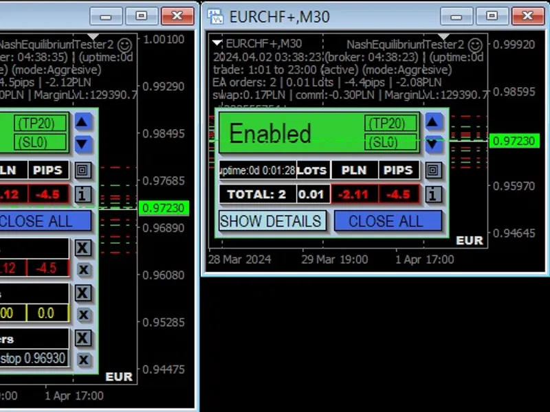Resize chart window from indicator (for Short Trend Reversal)